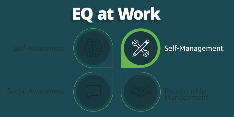 EQ at work self-management