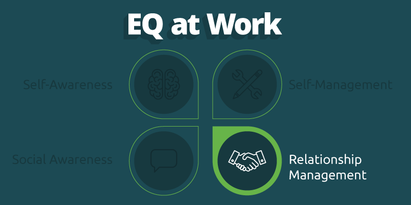 EQ at Work Relationship Management